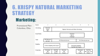 6. KRISPY NATURAL MARKETING
STRATEGY
Marketing:
Promotional Plan-
Columbus, Ohio
 