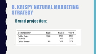 6. KRISPY NATURAL MARKETING
STRATEGY
Brand projection:
 