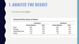 1. ANALYZE THE RESULT
Test market result highlights
 