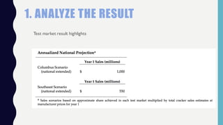 1. ANALYZE THE RESULT
Test market result highlights
 