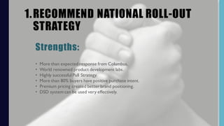 1.RECOMMEND NATIONAL ROLL-OUT
STRATEGY
• More than expected response from Columbus.
• World renowned product development labs.
• Highly successful Pull Strategy.
• More than 80% buyers have positive purchase intent.
• Premium pricing created better brand positioning.
• DSD system can be used very effectively.
Strengths:
 