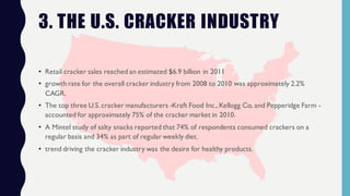 3. THE U.S. CRACKER INDUSTRY
• Retail cracker sales reached an estimated $6.9 billion in 2011
• growth rate for the overall cracker industry from 2008 to 2010 was approximately 2.2%
CAGR.
• The top three U.S. cracker manufacturers -Kraft Food Inc., Kellogg Co, and Pepperidge Farm -
accounted for approximately 75% of the cracker market in 2010.
• A Mintel study of salty snacks reported that 74% of respondents consumed crackers on a
regular basis and 34% as part of regular weekly diet.
• trend driving the cracker industry was the desire for healthy products.
 