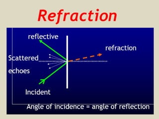 Refraction
 