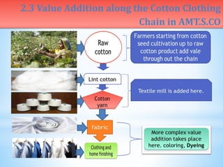 2.3 Value Addition along the Cotton Clothing
Chain in AMT.S.CO
 