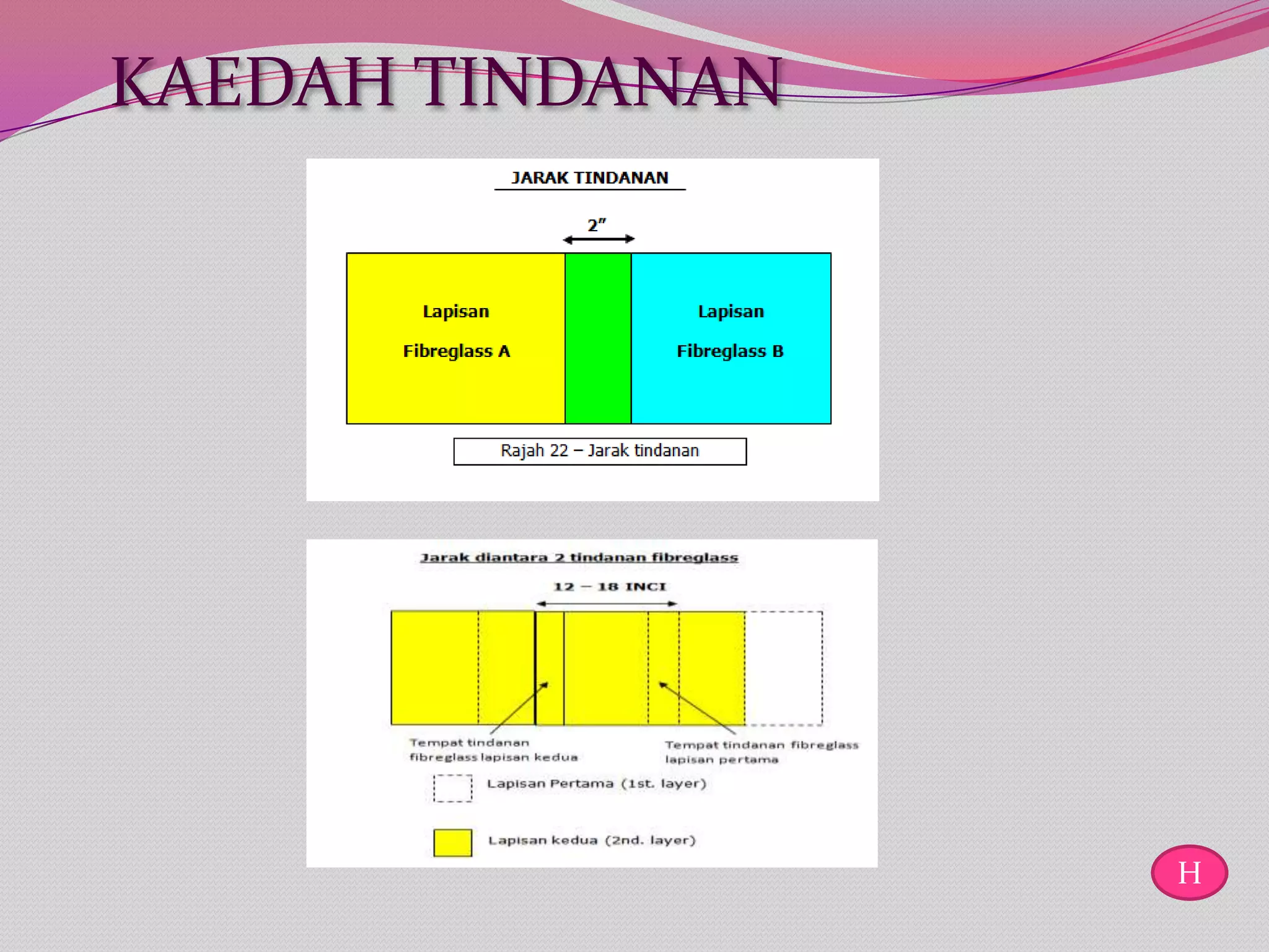 KAEDAH TINDANAN




                  H
 