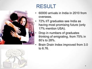 RESULT
• 60000 arrivals in India in 2010 from
overseas.
• 72% IIT graduates see India as
having most promising future (only
17% mention USA).
• Drop in numbers of graduates
thinking of emigrating, from 75% in
80’s to 28%.
• Brain Drain Index improved from 3.0
to 6.76.
 