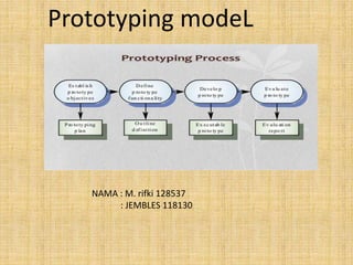 Prototyping modeL
NAMA : M. rifki 128537
: JEMBLES 118130
 