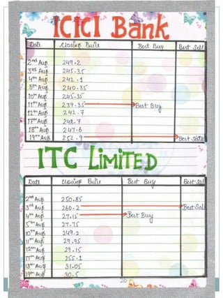 business project work-stock exchange-12th class