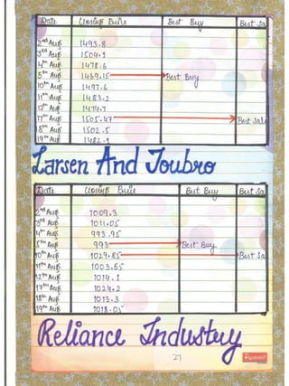 business project work-stock exchange-12th class