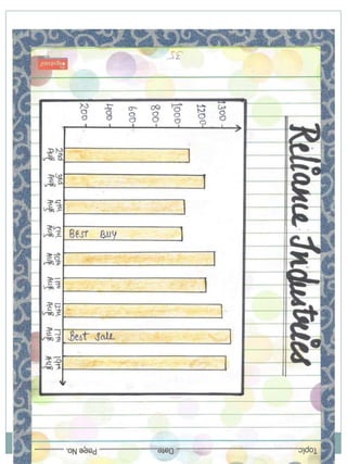 business project work-stock exchange-12th class