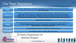 Bank
Commercial
Hotels
Residential
Retails
Restaurants
Yes Bank, HDFC Bank, Axis Bank, ICICI Bank, Kotak Mahindra Bank, Dhanlaxmi Bank,
ING Vysya Bank.
Imperial Hotel, Lalit hotel
Kairali MD Home, Aralias’ & Magnolia’s, Farm House etc.
DLF Retails Mango, Pure, DKNY, Sun Glass Hut, Early Learning Center, Alcott, Mother Care ,
PUMA, Boggi Milano, Beba store, Avenue Mart, Titan Helios, Adolfo, Claire’s,
Bharti Walmart, Godrej Nature Basket.
Mc-Donald’s, Fresco, Lite Bite, Mane line China
Citi Finance Corporate, CITI Finance Branches, Max Life Insurance, Mat life Insurance, Aviva life
Insurance, PSK (Passport Seva Kendra), FIIT-JEE, Religare, Life Insurance , PepsiCo,
CDBS , Reliance Communication, Reliance life insurance ,Reliance Trade, ICICI Lombard,
ICICI Prudential, Barclays Finance, Godrej Consumer, Genpact, Emerson, ING Life, AKAI.
22 Years Experience in
Interior Project
www.c5designip.com
26
 