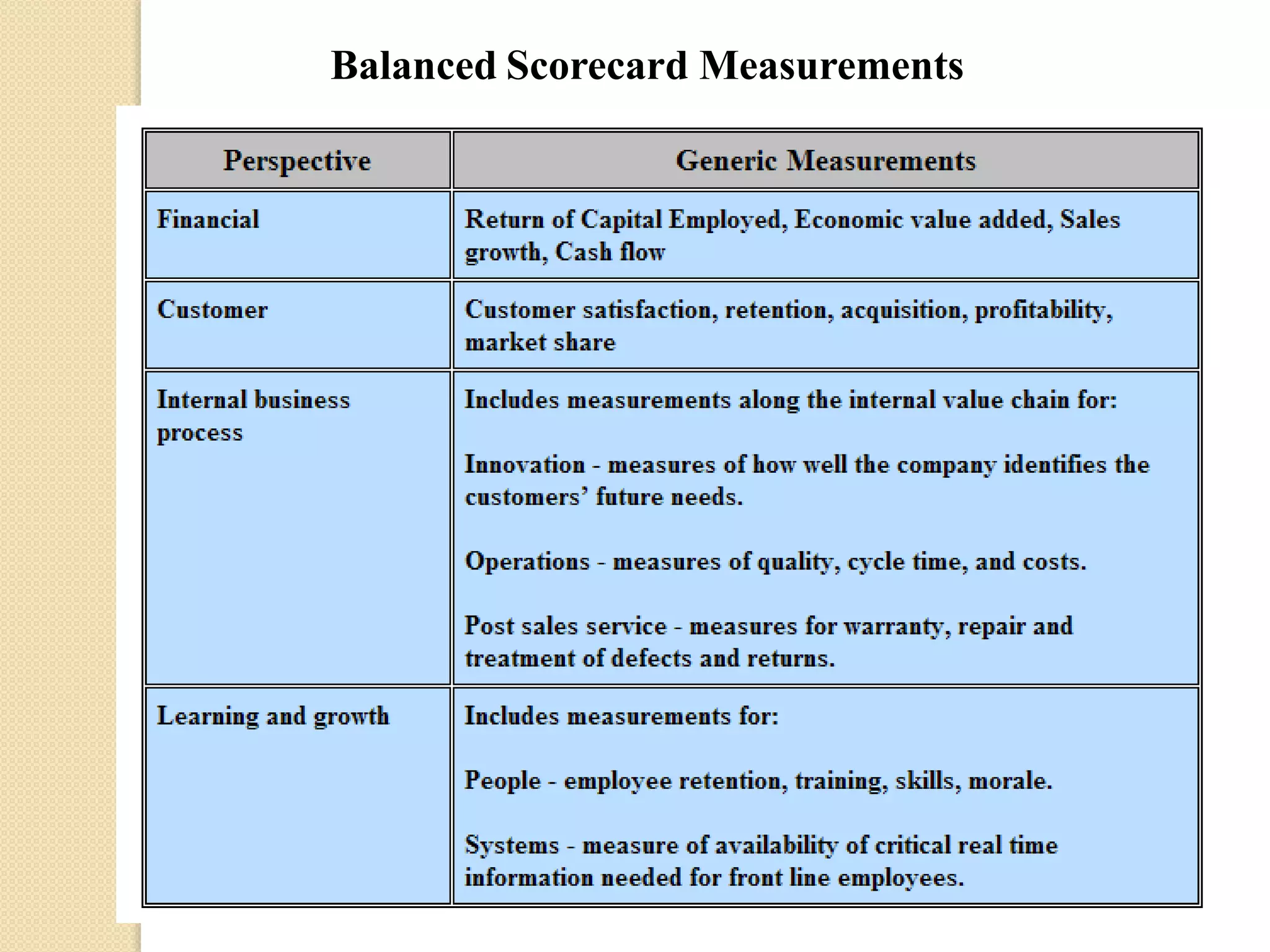 Balanced Scorecard Measurements

 