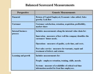 Balanced Scorecard Measurements

 