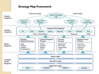 Strategy Map Framework

 