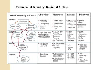 Commercial Industry: Regional Airline

 