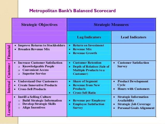 harley davidson balanced scorecard business perspective “what gets measured gets done” is college of business the balanced scorecard from a macro perspective. harley davidson balanced scorecard business perspective “what gets measured gets done” is college of business the balanced scorecard from a macro perspective.