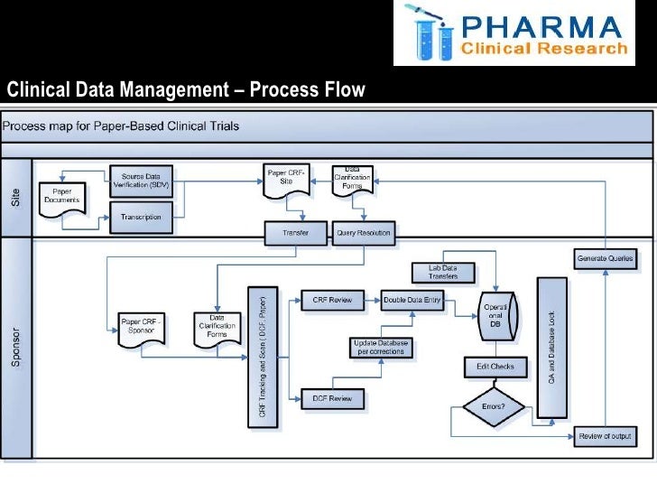 Cdm Process Flow Chart