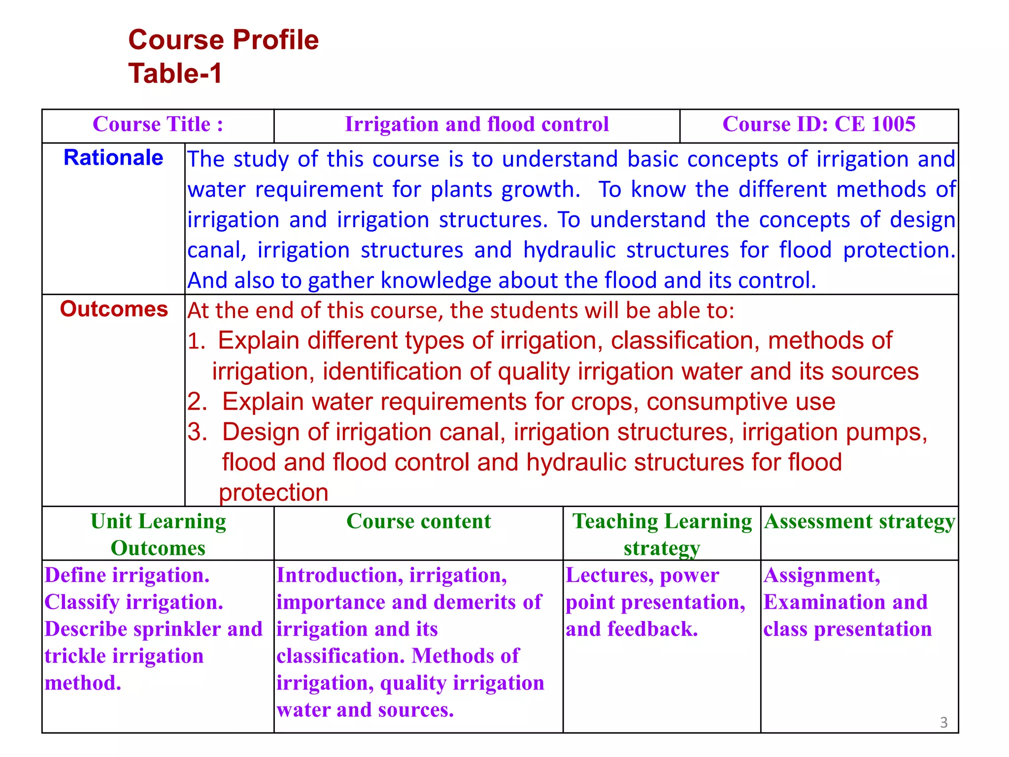 3
Course Profile
Table-1
Course Title : Irrigation and flood control Course ID: CE 1005
Rationale The study of this course is to understand basic concepts of irrigation and
water requirement for plants growth. To know the different methods of
irrigation and irrigation structures. To understand the concepts of design
canal, irrigation structures and hydraulic structures for flood protection.
And also to gather knowledge about the flood and its control.
Outcomes At the end of this course, the students will be able to:
1. Explain different types of irrigation, classification, methods of
irrigation, identification of quality irrigation water and its sources
2. Explain water requirements for crops, consumptive use
3. Design of irrigation canal, irrigation structures, irrigation pumps,
flood and flood control and hydraulic structures for flood
protection
Unit Learning
Outcomes
Course content Teaching Learning
strategy
Assessment strategy
Define irrigation.
Classify irrigation.
Describe sprinkler and
trickle irrigation
method.
Introduction, irrigation,
importance and demerits of
irrigation and its
classification. Methods of
irrigation, quality irrigation
water and sources.
Lectures, power
point presentation,
and feedback.
Assignment,
Examination and
class presentation
 