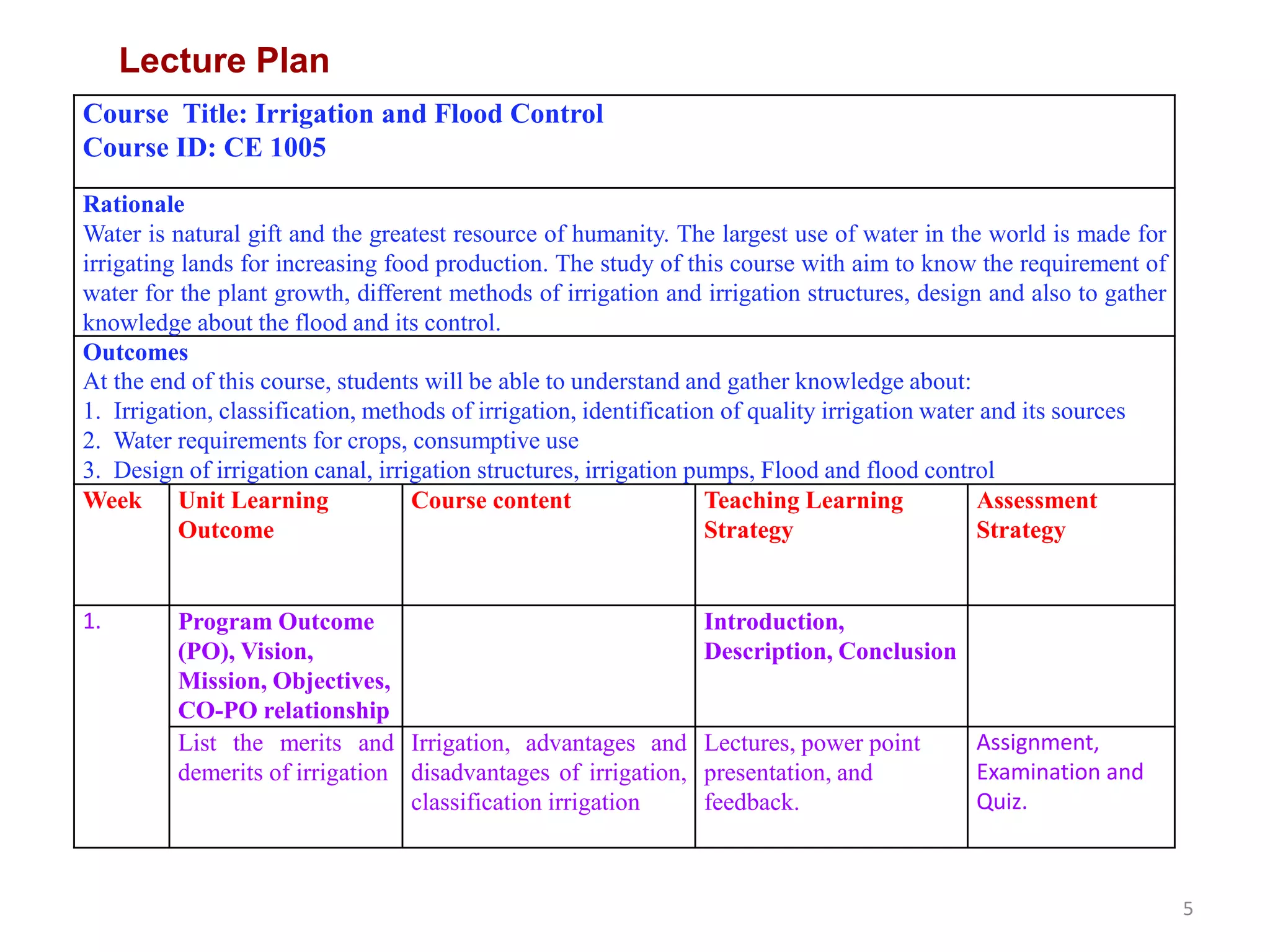 5
Lecture Plan
Course Title: Irrigation and Flood Control
Course ID: CE 1005
Rationale
Water is natural gift and the greatest resource of humanity. The largest use of water in the world is made for
irrigating lands for increasing food production. The study of this course with aim to know the requirement of
water for the plant growth, different methods of irrigation and irrigation structures, design and also to gather
knowledge about the flood and its control.
Outcomes
At the end of this course, students will be able to understand and gather knowledge about:
1. Irrigation, classification, methods of irrigation, identification of quality irrigation water and its sources
2. Water requirements for crops, consumptive use
3. Design of irrigation canal, irrigation structures, irrigation pumps, Flood and flood control
Week Unit Learning
Outcome
Course content Teaching Learning
Strategy
Assessment
Strategy
1. Program Outcome
(PO), Vision,
Mission, Objectives,
CO-PO relationship
Introduction,
Description, Conclusion
List the merits and
demerits of irrigation
Irrigation, advantages and
disadvantages of irrigation,
classification irrigation
Lectures, power point
presentation, and
feedback.
Assignment,
Examination and
Quiz.
 