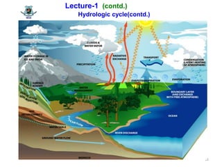 Class lecture 1Hydrology CE 904 by Engr. Rabindra Ranjan Saha, PEng ...