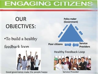 OUR
OBJECTIVES:
•To build a healthy
feedback loop
Poor citizens Service
Providers
informa
tion
inform
ation
Healthy Feedback Loop
Good governance make the people happy Service Provider
 
