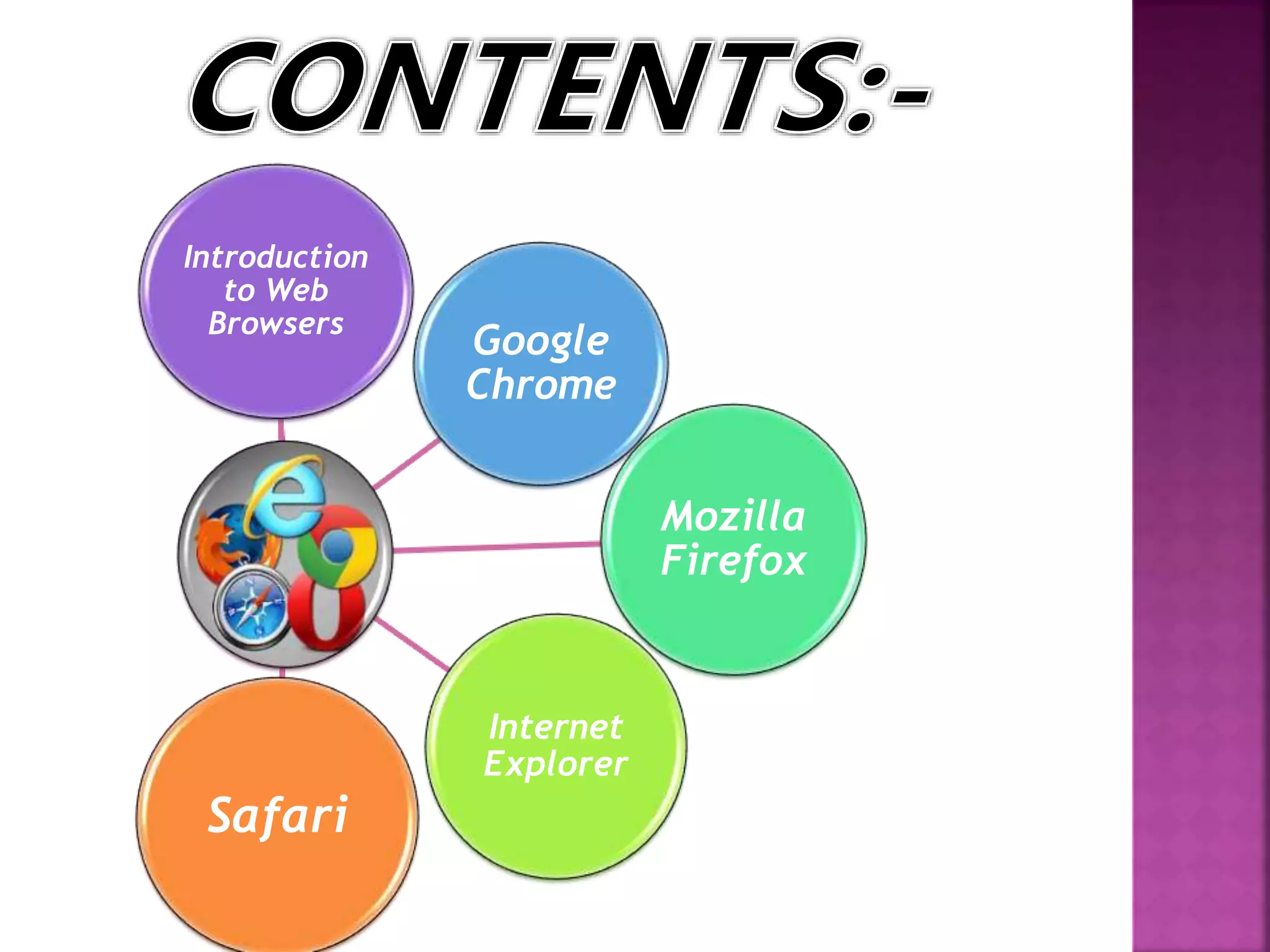 Introduction
to Web
Browsers
Google
Chrome
Mozilla
Firefox
Internet
Explorer
Safari
 