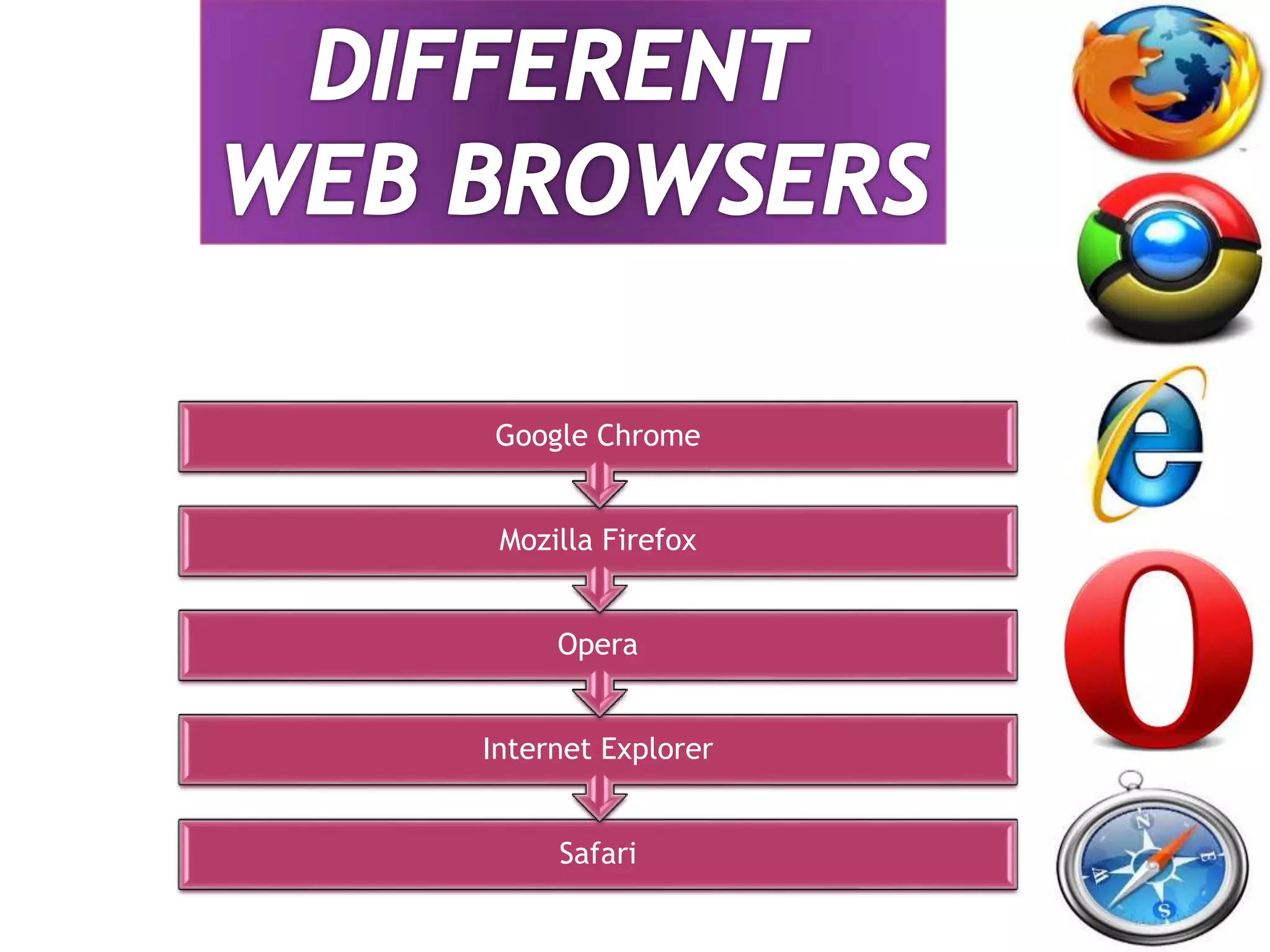 Safari
Internet Explorer
Opera
Mozilla Firefox
Google Chrome
 
