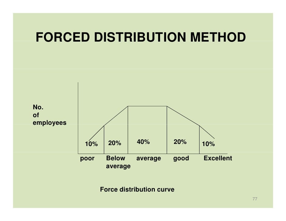 Performance Management the Crompton Greaves perspective by NS Srini…