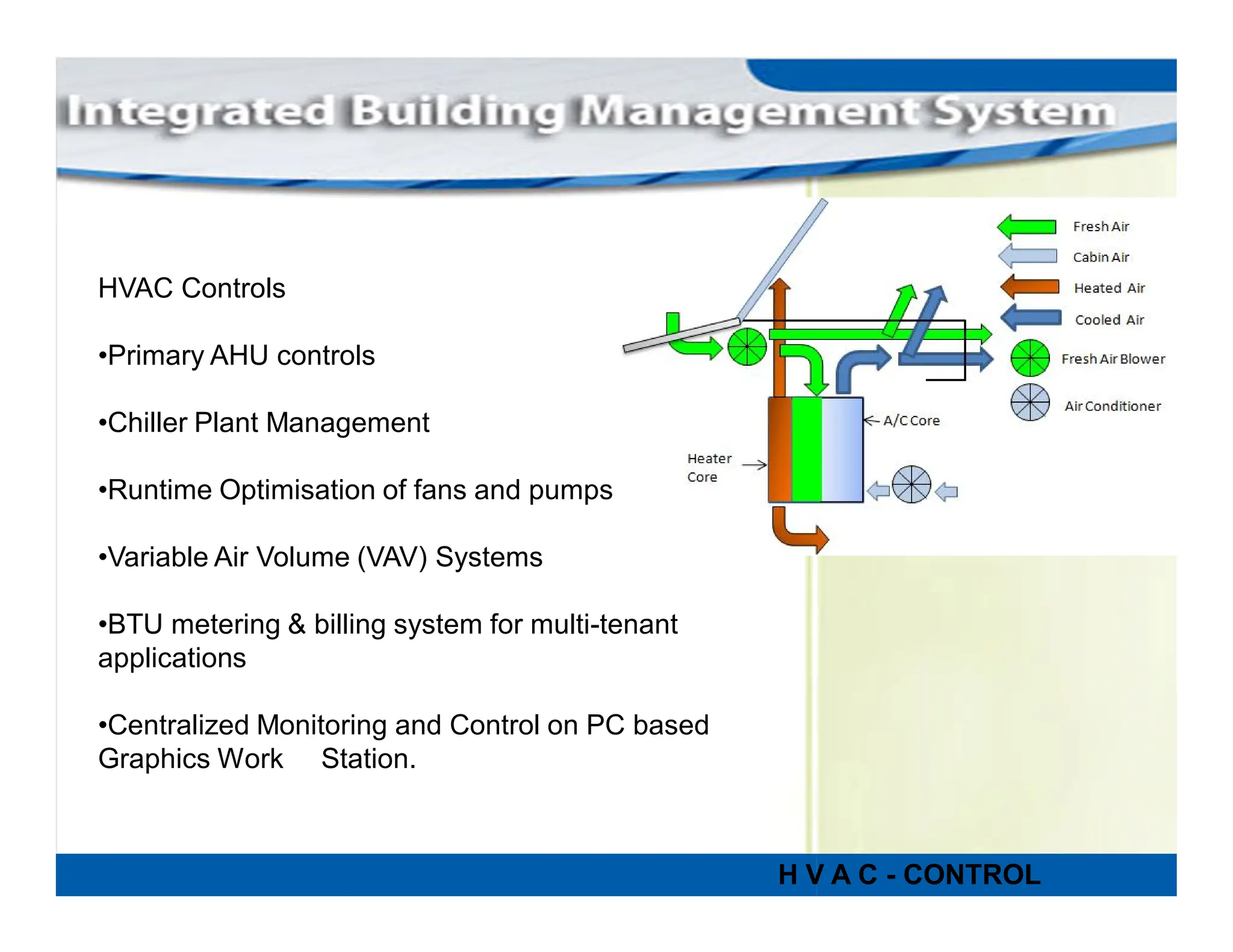building management system for project management | PDF