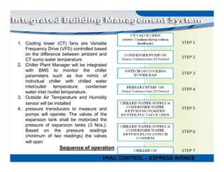 building management system for project management | PDF