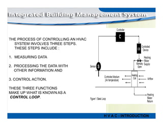 building management system for project management | PDF