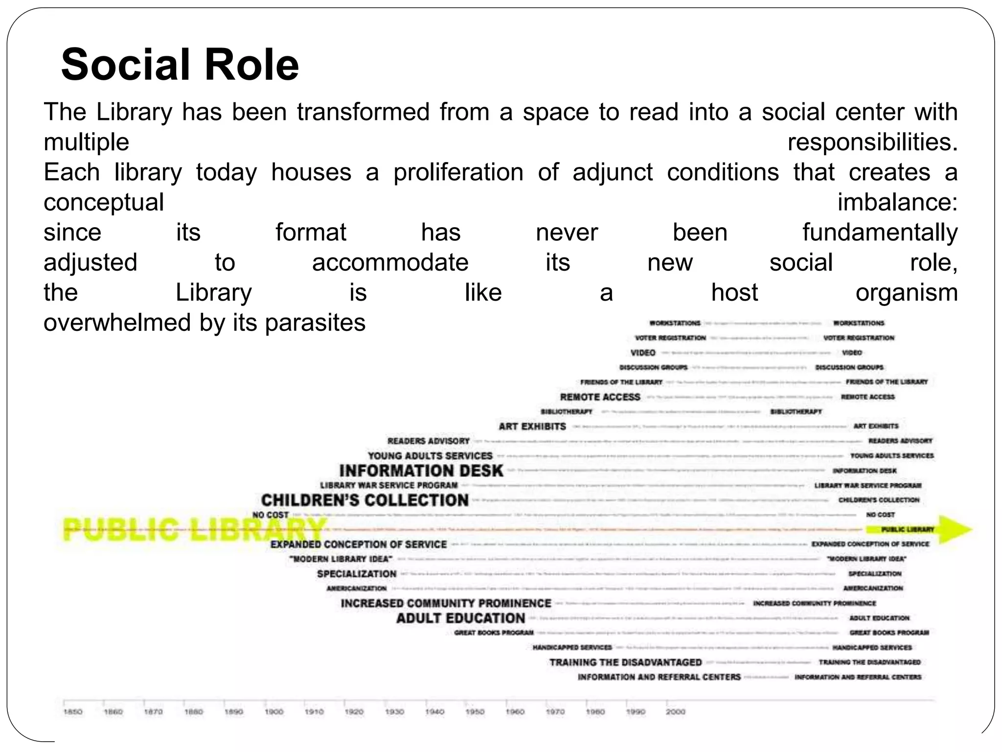 The Library has been transformed from a space to read into a social center with
multiple responsibilities.
Each library today houses a proliferation of adjunct conditions that creates a
conceptual imbalance:
since its format has never been fundamentally
adjusted to accommodate its new social role,
the Library is like a host organism
overwhelmed by its parasites
Social Role
 