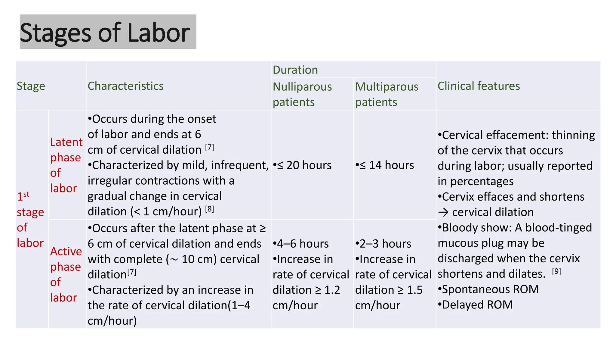 Normal Labor and delivery , brief lecture | PPTX
