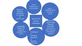 Status of
Physical
Education
in schools
&
community
Lack of
infrastructure
and resources
Inadequat
e
scholarly
literature
in
Physical
Education
Lack of
availability of PE
teachers in
school
Absence of
school-wide
Physical
Education
curriculum
and focus on
theoretical
aspects
Section 8.4
Current
challenges
 
