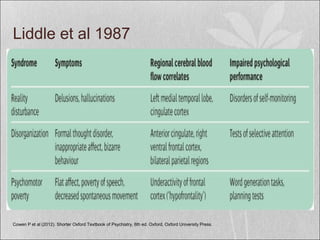 Liddle et al 1987
Cowen P et al (2012). Shorter Oxford Textbook of Psychiatry, 6th ed. Oxford, Oxford University Press.
 