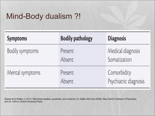 Mind-Body dualism ?!
Sharpe M & Walker J: Ch 5.1 Mind-body dualism, psychiatry, and medicine. In: Gelder MG et al (2009). New Oxford Textbook of Psychiatry,
2nd ed. Oxford, Oxford University Press
 