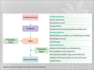 Geddes J et al (2012). Psychiatry, 4th ed. Oxford, Oxford University Press
 