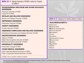 Beck BJ et al: Ch 21 Mental Disorders Due to Another Medical Condition. In:Stern T et al (2016). Massachusetts General Hospital
Comprehensive Clinical Psychiatry, 2nd. Elsevier
 