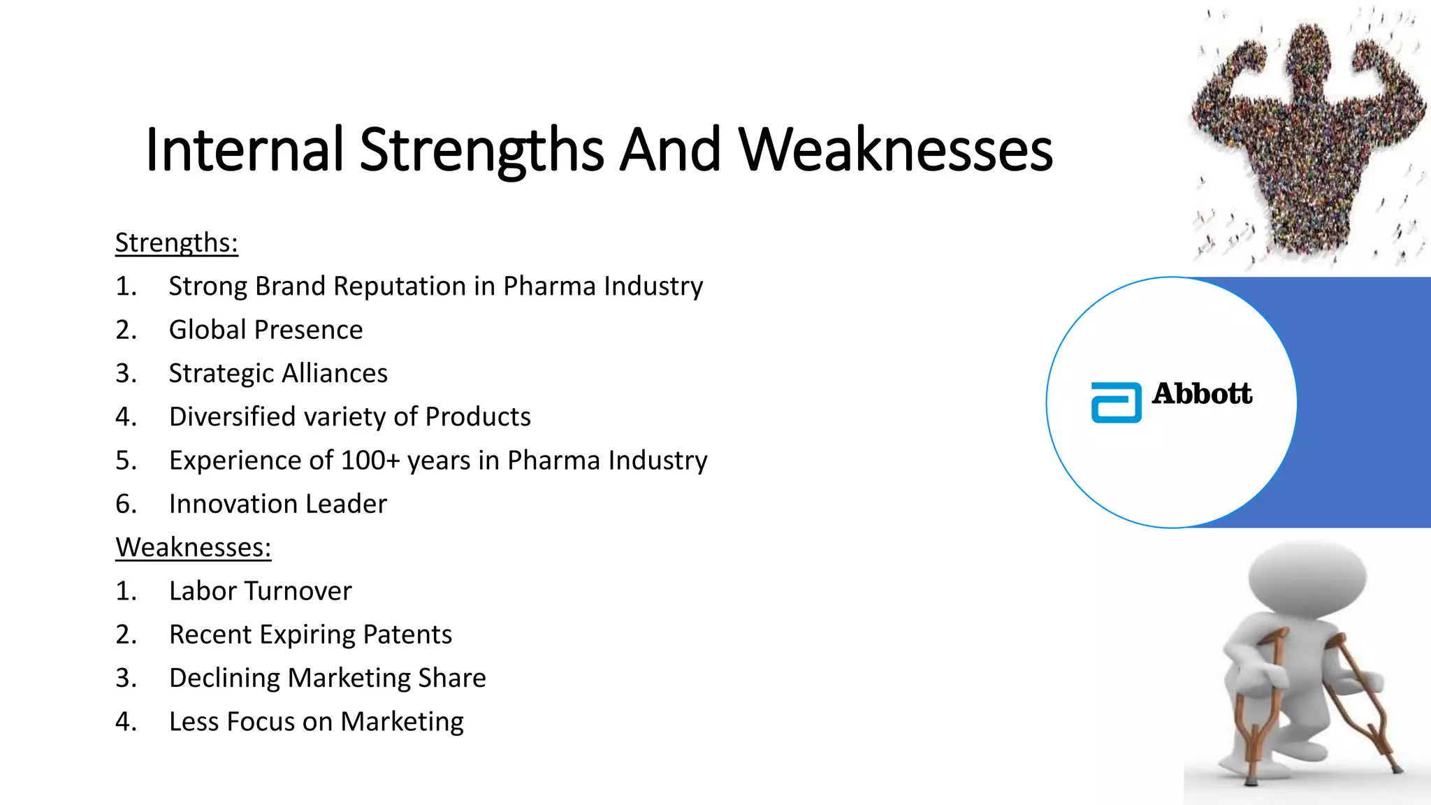 Internal Strengths And Weaknesses
Strengths:
1. Strong Brand Reputation in Pharma Industry
2. Global Presence
3. Strategic Alliances
4. Diversified variety of Products
5. Experience of 100+ years in Pharma Industry
6. Innovation Leader
Weaknesses:
1. Labor Turnover
2. Recent Expiring Patents
3. Declining Marketing Share
4. Less Focus on Marketing
 