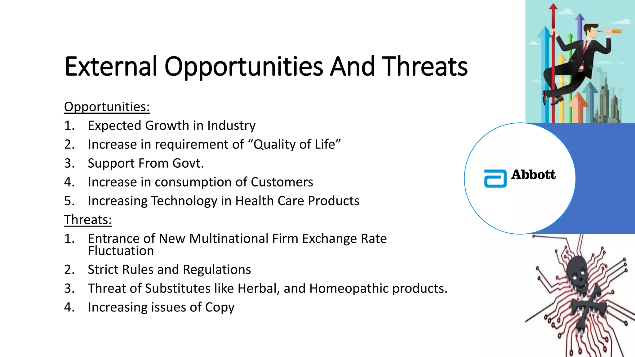 External Opportunities And Threats
Opportunities:
1. Expected Growth in Industry
2. Increase in requirement of “Quality of Life”
3. Support From Govt.
4. Increase in consumption of Customers
5. Increasing Technology in Health Care Products
Threats:
1. Entrance of New Multinational Firm Exchange Rate
Fluctuation
2. Strict Rules and Regulations
3. Threat of Substitutes like Herbal, and Homeopathic products.
4. Increasing issues of Copy
 
