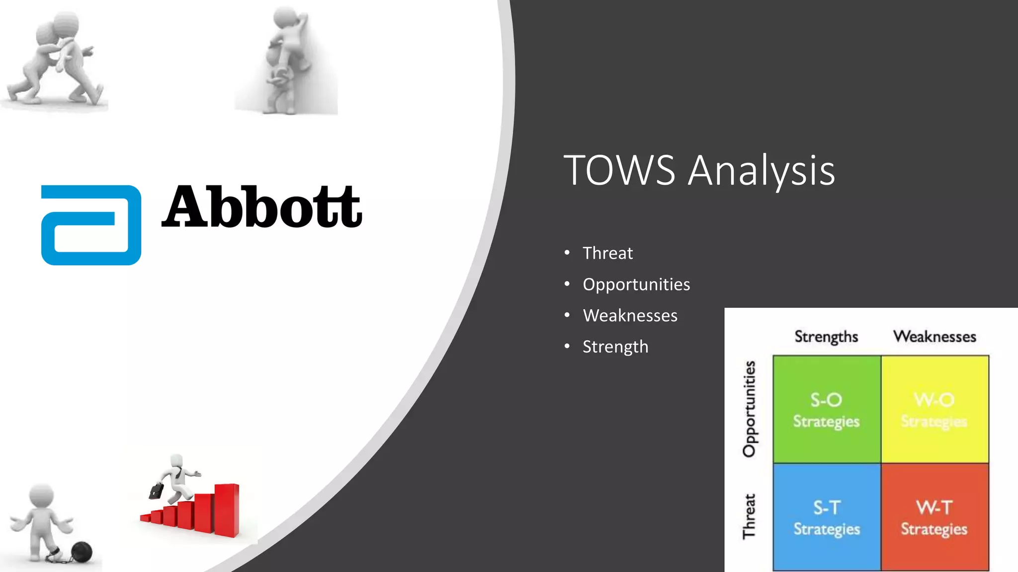 TOWS Analysis
• Threat
• Opportunities
• Weaknesses
• Strength
 