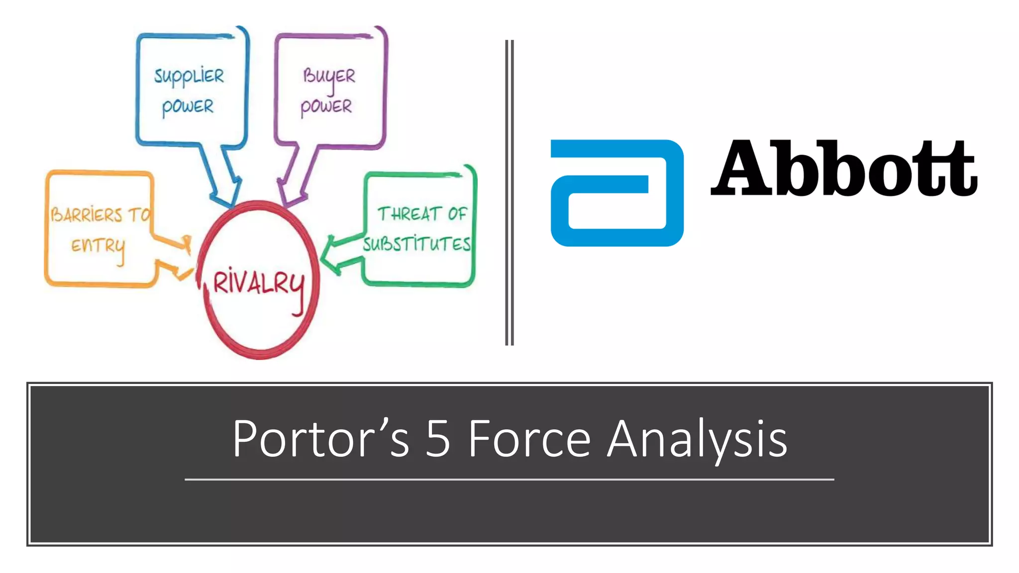 Portor’s 5 Force Analysis
 