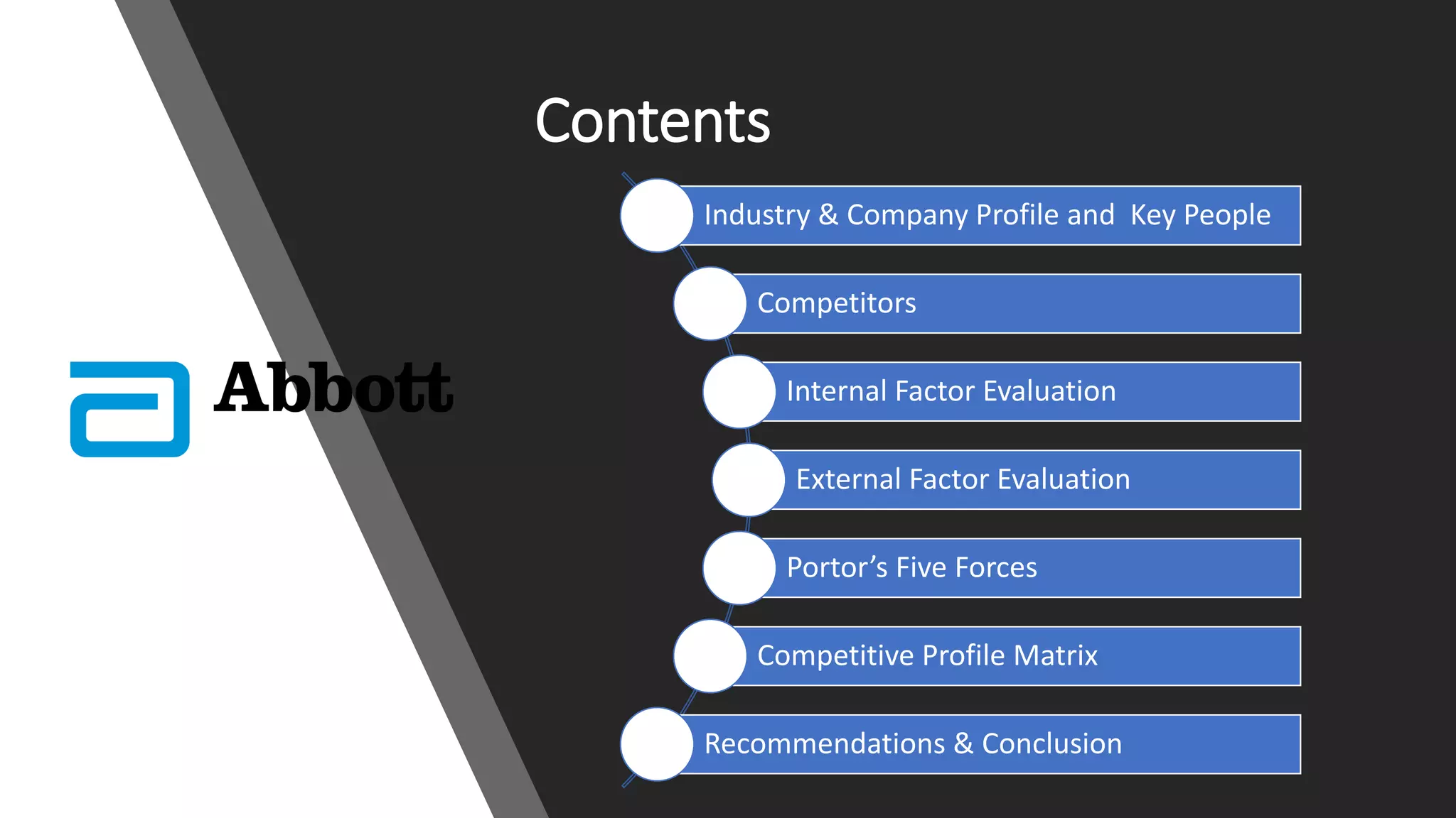 Contents
Industry & Company Profile and Key People
Competitors
Internal Factor Evaluation
External Factor Evaluation
Portor’s Five Forces
Competitive Profile Matrix
Recommendations & Conclusion
 