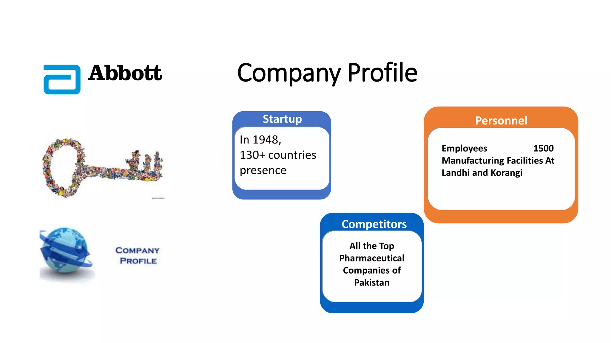 Company Profile
Startup
In 1948,
130+ countries
presence
Competitors
All the Top
Pharmaceutical
Companies of
Pakistan
Personnel
Employees 1500
Manufacturing Facilities At
Landhi and Korangi
 