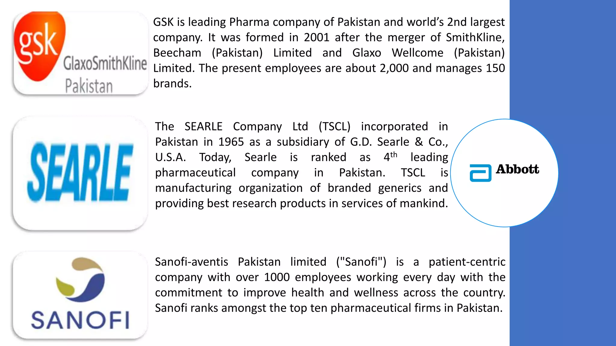 GSK is leading Pharma company of Pakistan and world’s 2nd largest
company. It was formed in 2001 after the merger of SmithKline,
Beecham (Pakistan) Limited and Glaxo Wellcome (Pakistan)
Limited. The present employees are about 2,000 and manages 150
brands.
The SEARLE Company Ltd (TSCL) incorporated in
Pakistan in 1965 as a subsidiary of G.D. Searle & Co.,
U.S.A. Today, Searle is ranked as 4th leading
pharmaceutical company in Pakistan. TSCL is
manufacturing organization of branded generics and
providing best research products in services of mankind.
Sanofi-aventis Pakistan limited ("Sanofi") is a patient-centric
company with over 1000 employees working every day with the
commitment to improve health and wellness across the country.
Sanofi ranks amongst the top ten pharmaceutical firms in Pakistan.
 