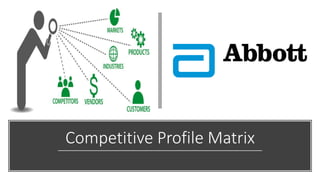 Competitive Profile Matrix
 