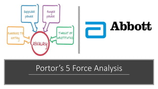 Portor’s 5 Force Analysis
 