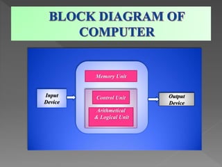 Computer and its uses in modern life.pptx