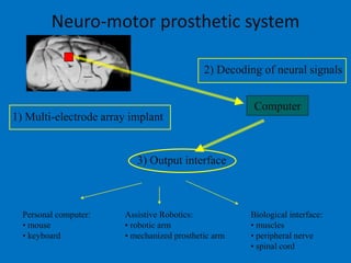 Neuro-motor prosthetic system
Computer
1) Multi-electrode array implant
2) Decoding of neural signals
3) Output interface
Personal computer:
• mouse
• keyboard
Assistive Robotics:
• robotic arm
• mechanized prosthetic arm
Biological interface:
• muscles
• peripheral nerve
• spinal cord
 
