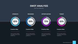 Comprehensive SWOT Analysis Presentation Template for Business Strategy ...